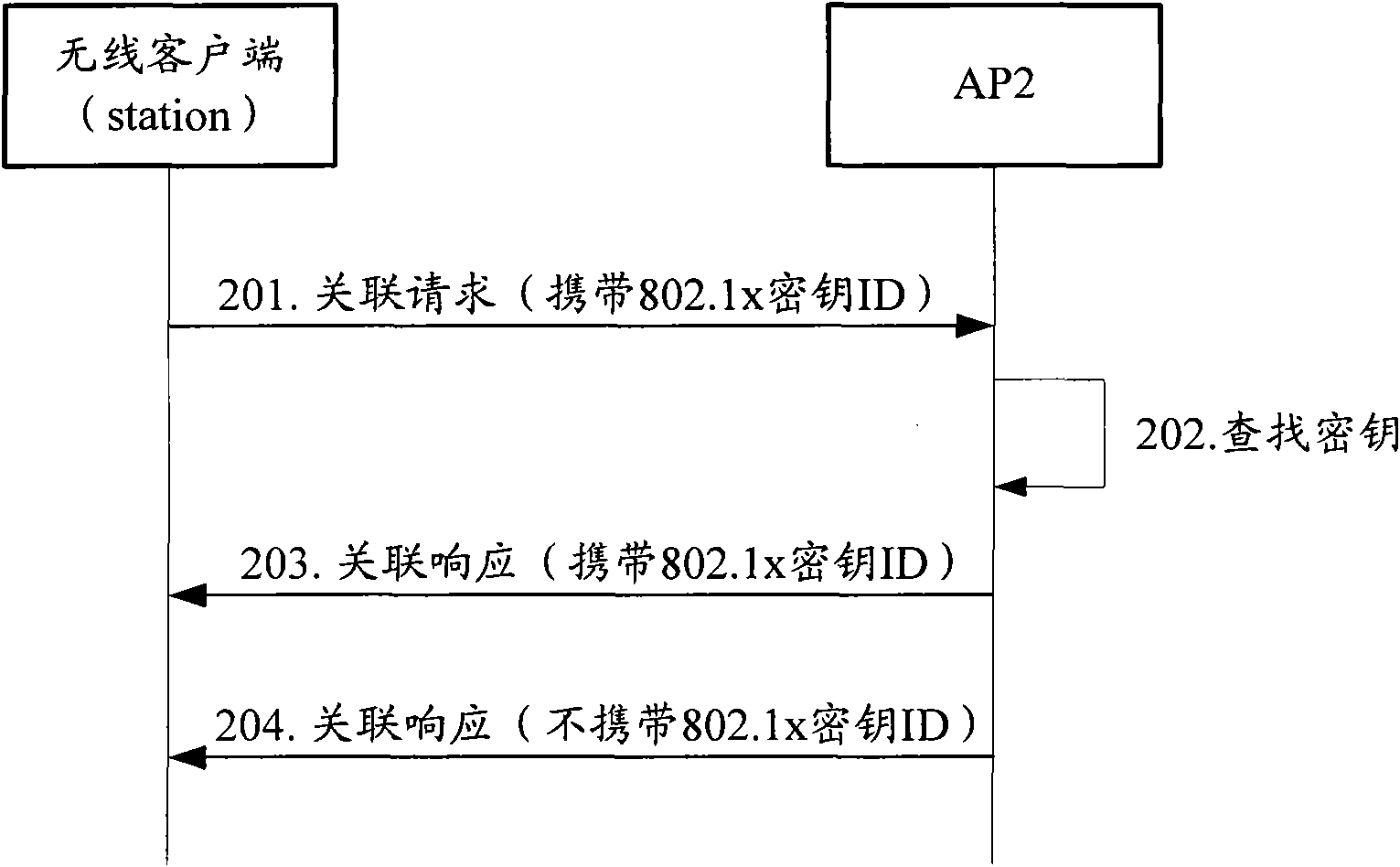 Wireless roaming authentication method, wireless roaming method and device thereof