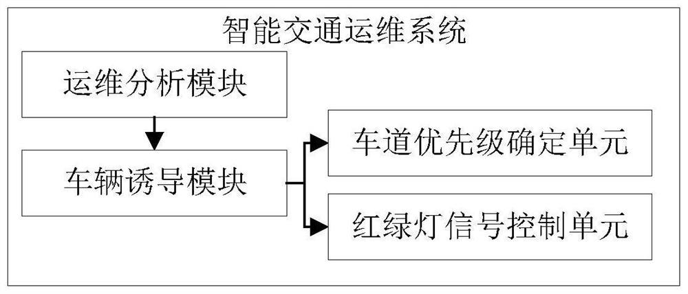 Intelligent traffic operation and maintenance method and system with vehicle guidance function