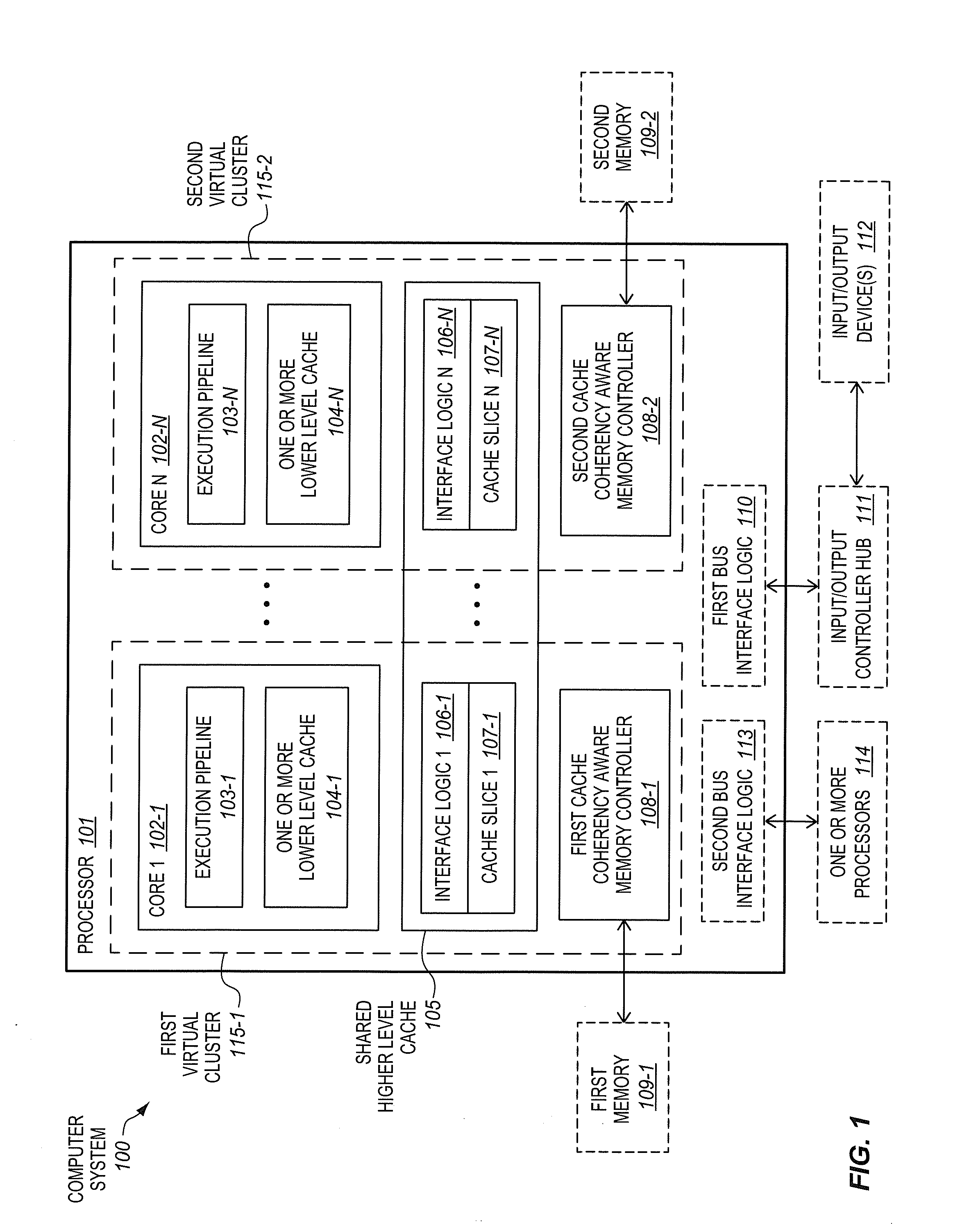Processors having virtually clustered cores and cache slices