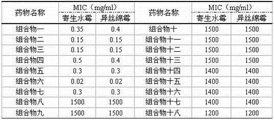 Medicine for preventing fish saprolegniasis and application thereof