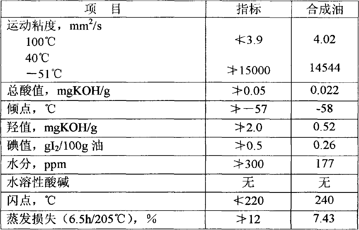 Aviation lubricating oil composition