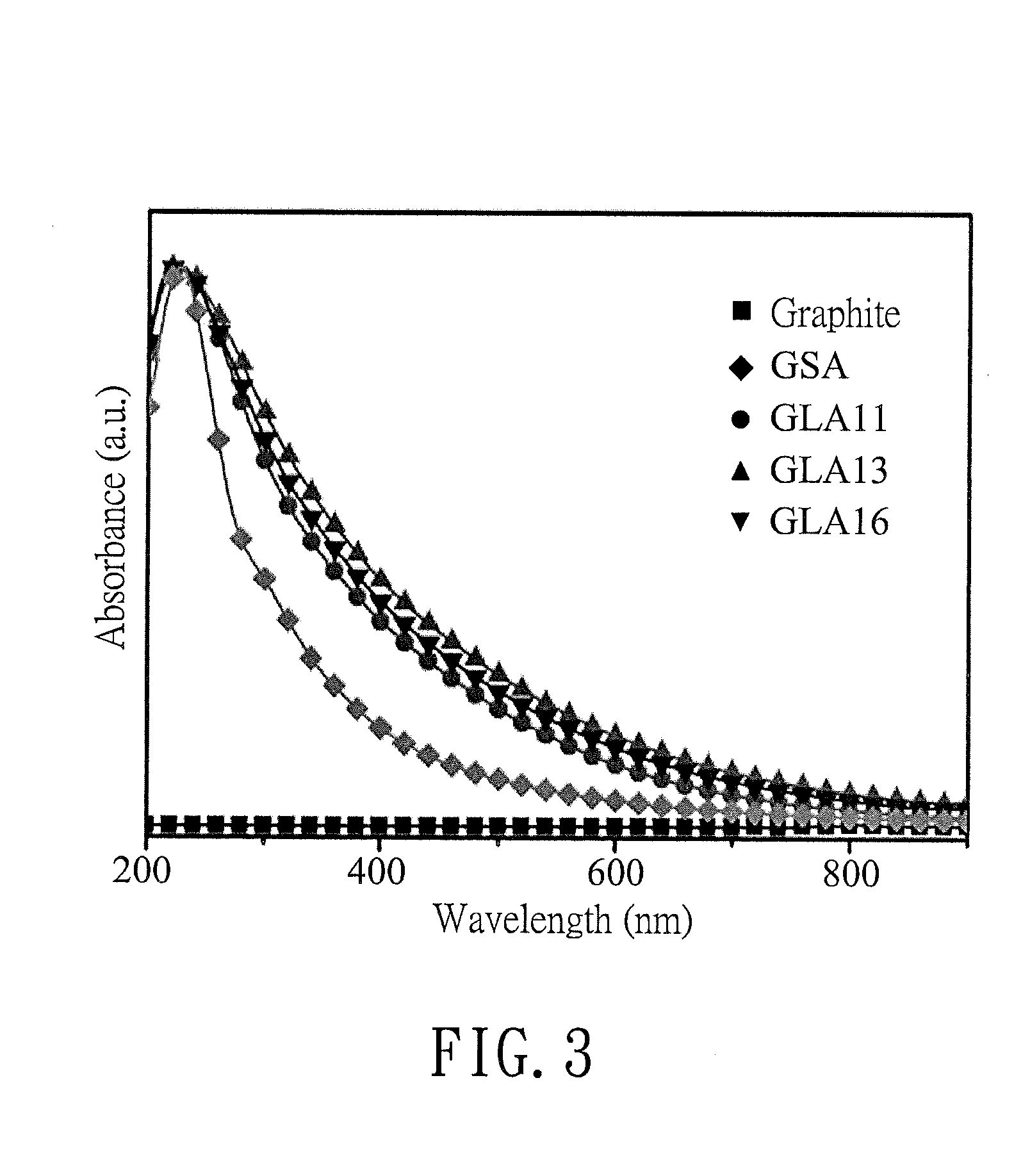 Reduced graphene oxide-based biosensor and use thereof