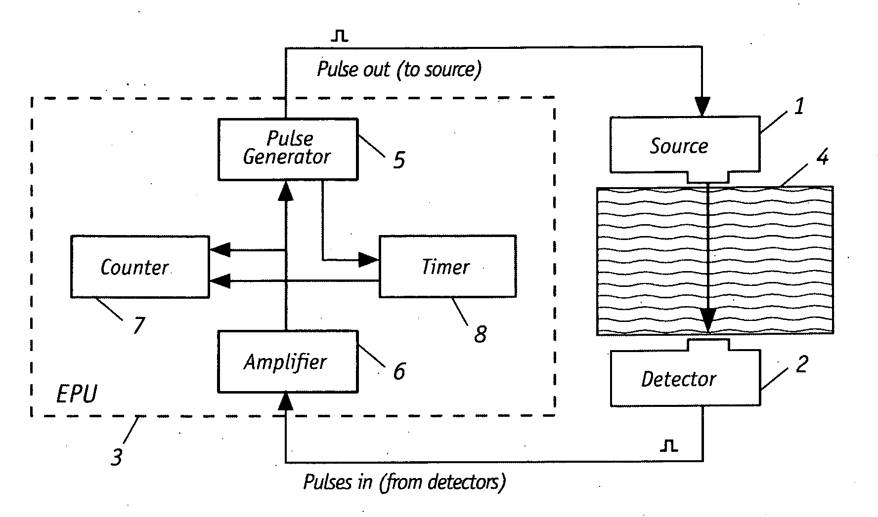 Optical non-invasive blood monitoring system and method