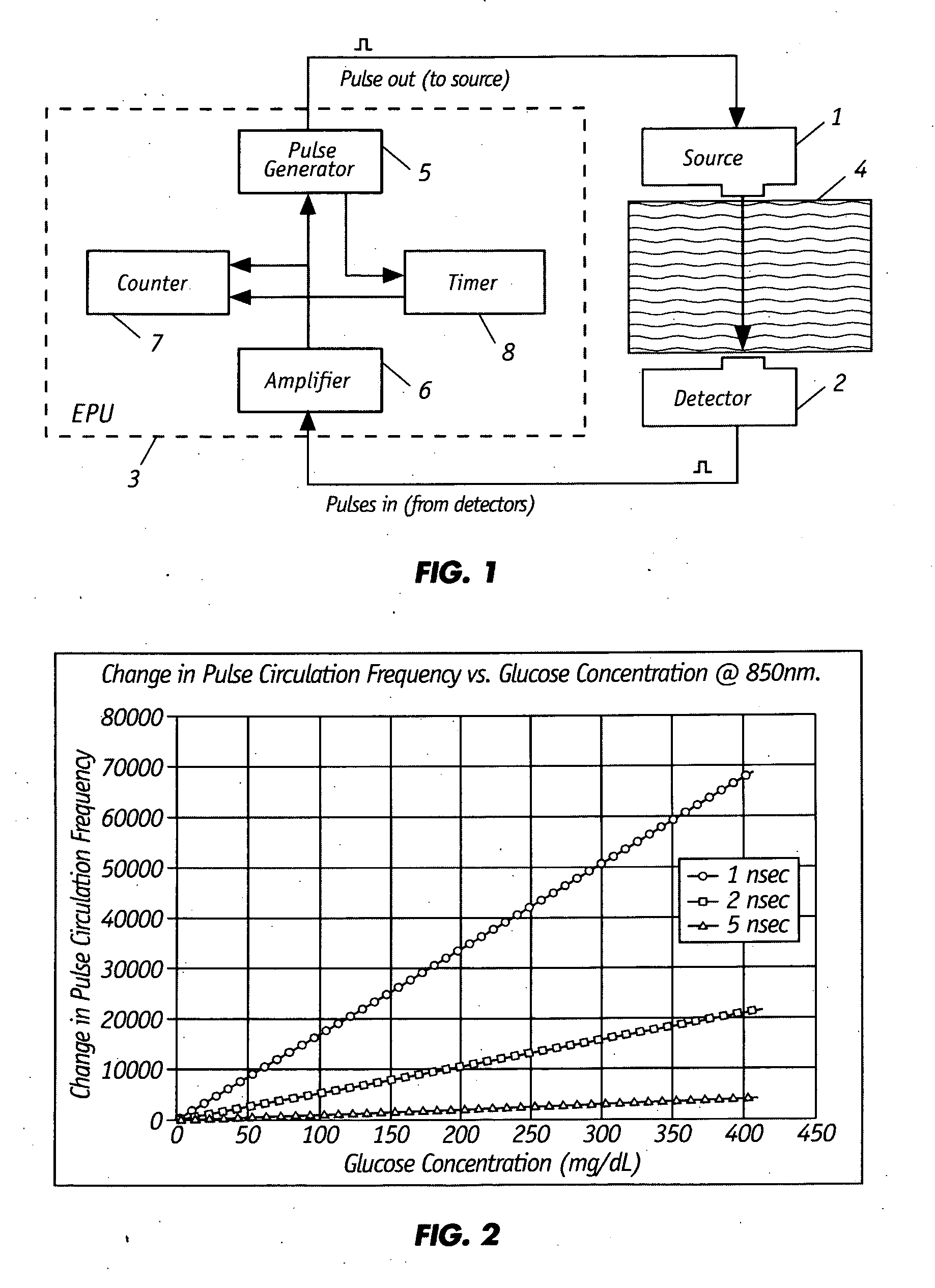 Optical non-invasive blood monitoring system and method