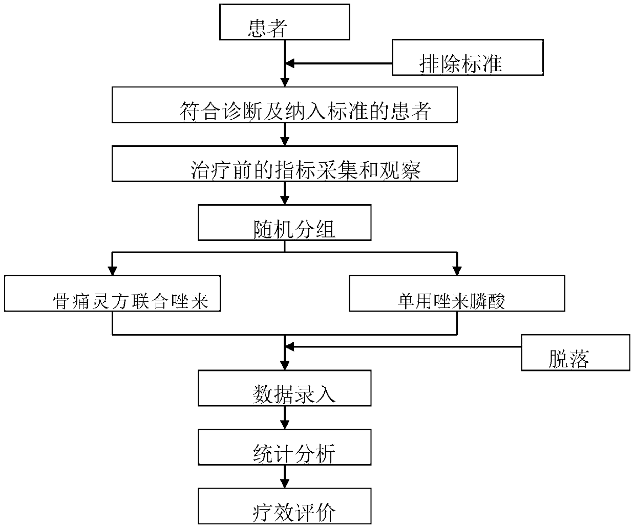 A traditional Chinese medicine composition for improving bone pain in tumor patients and its application in analgesia