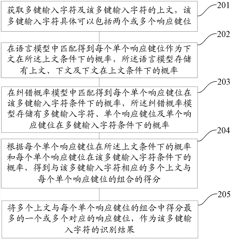 Method and device for identifying multi-key input characters