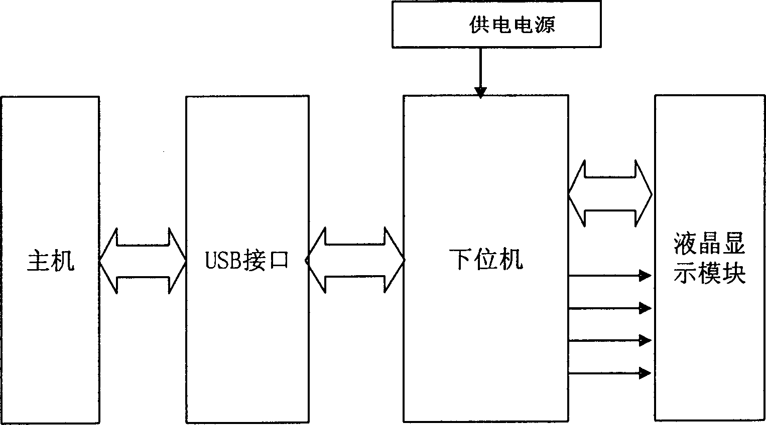Micro computer auciliary display device and information display method