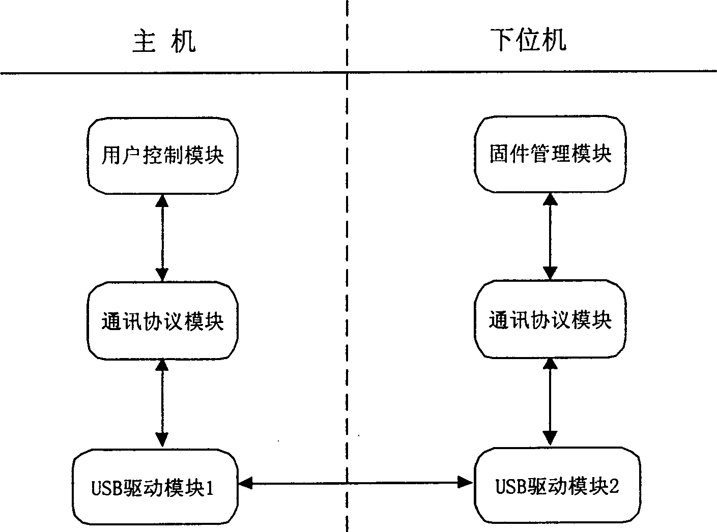 Micro computer auciliary display device and information display method