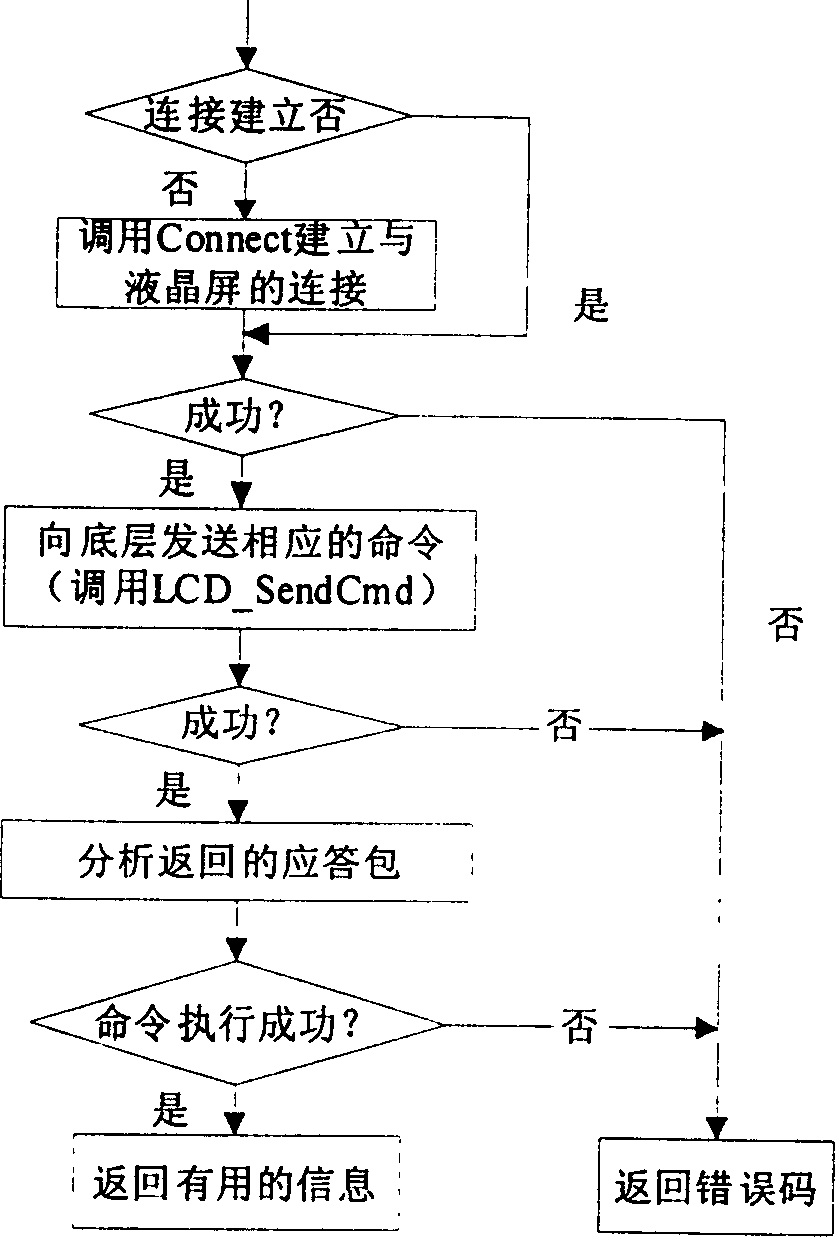 Micro computer auciliary display device and information display method