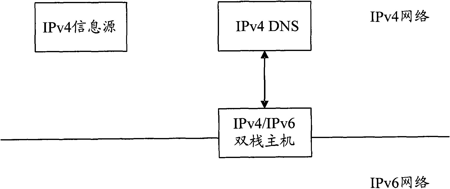 Method and system for changing IP flow protocol stack