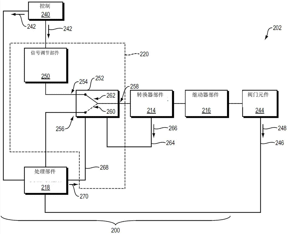 Valve positioner having bypass component and control valve comprised thereof