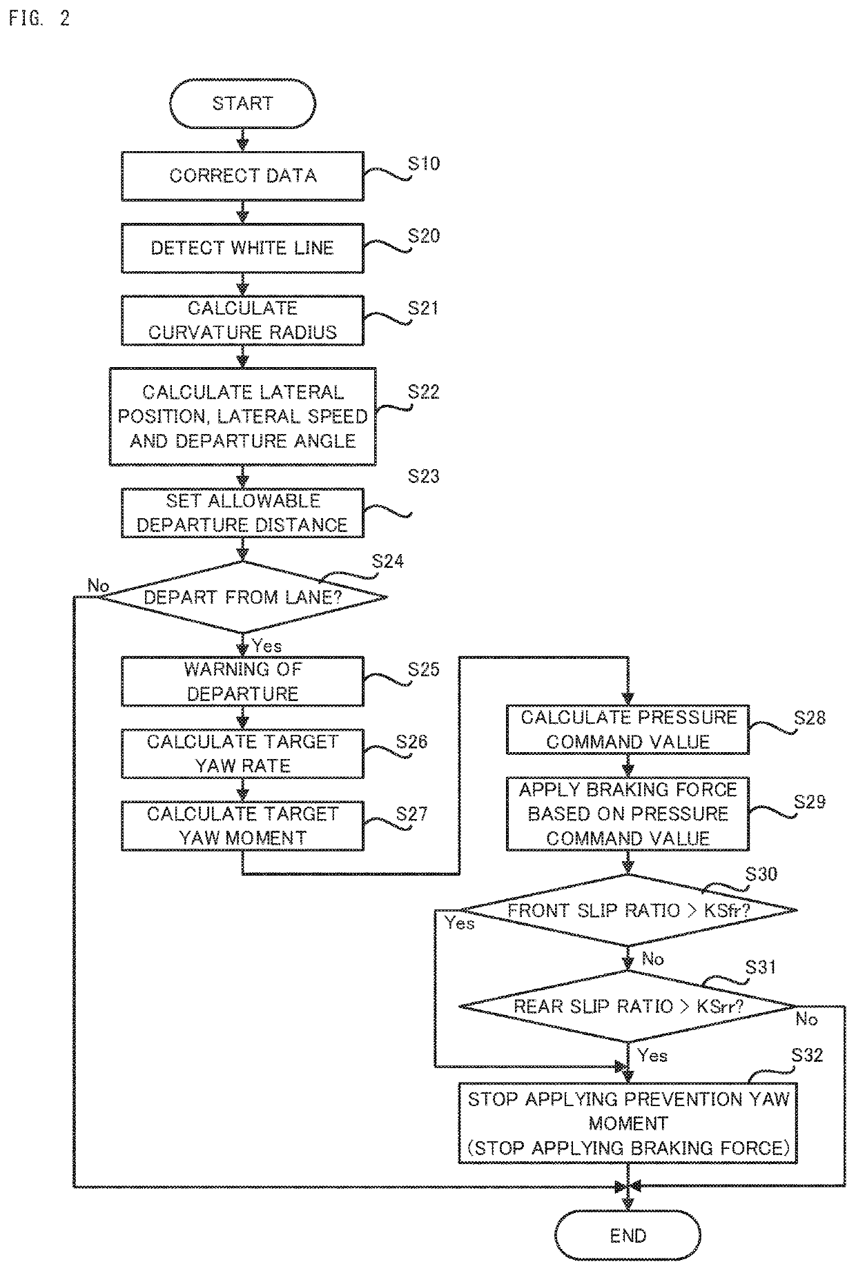 Lane departure prevention apparatus