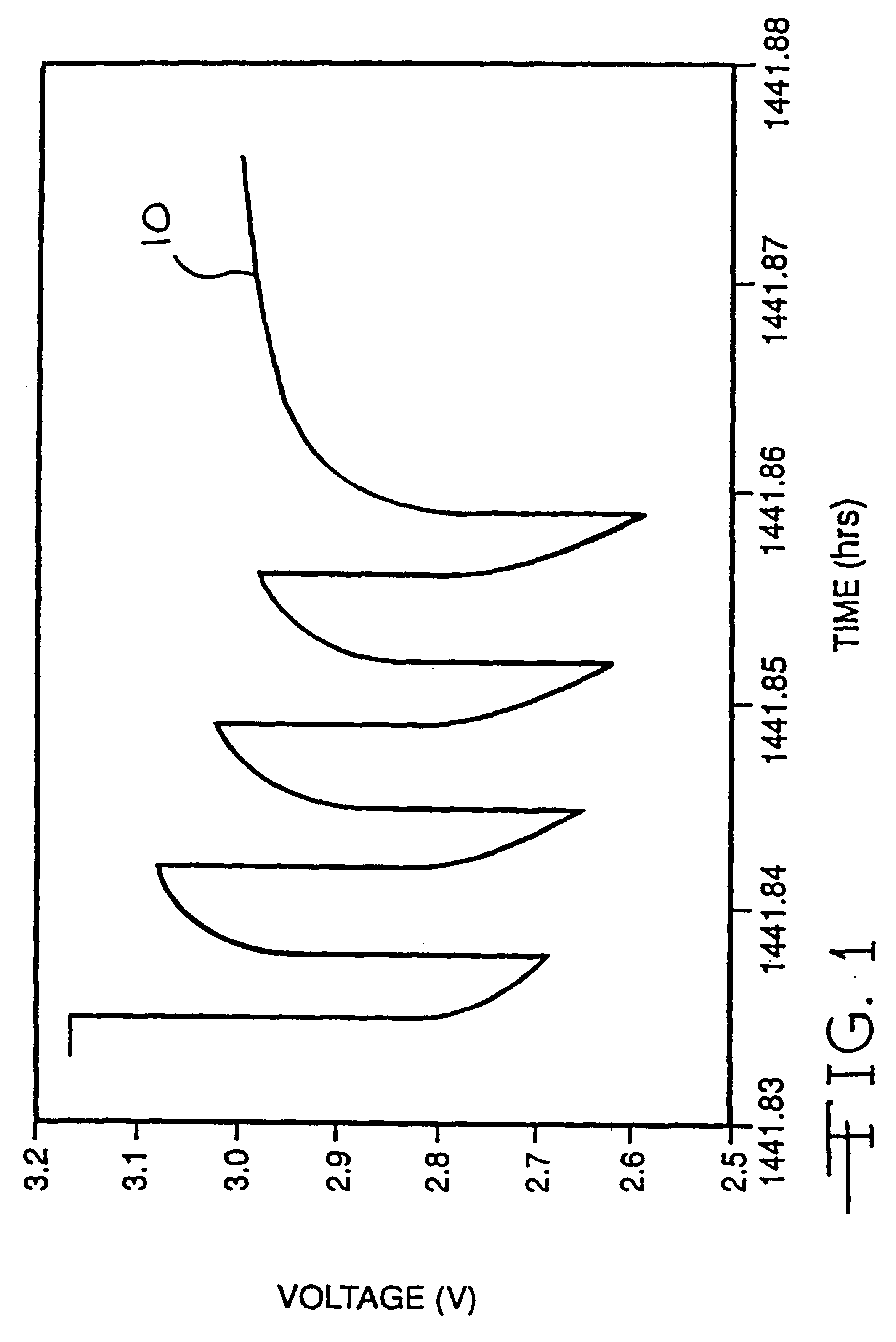 Method for reducing voltage delay in an alkali metal electrochemical cell activated with a nonaqueous electrolyte having a sulfate additive