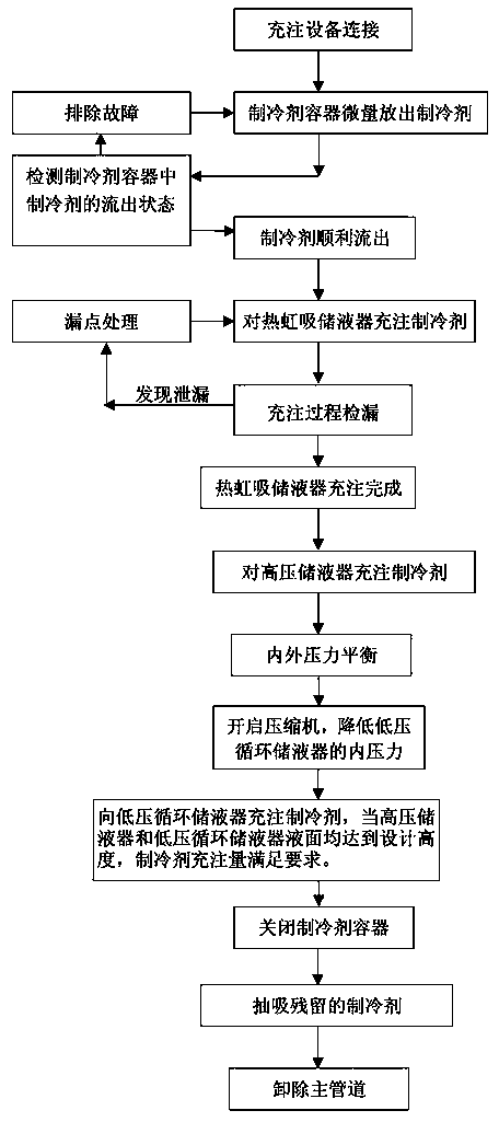 Refrigerant charging method for thermosiphon oil cooling refrigeration system