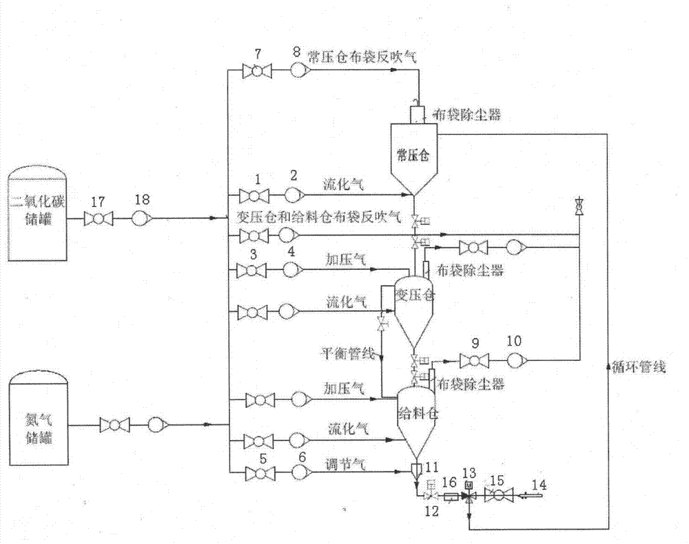 Powdered coal pressure dense-phase conveying device and method of dry coal dust pressure gasification