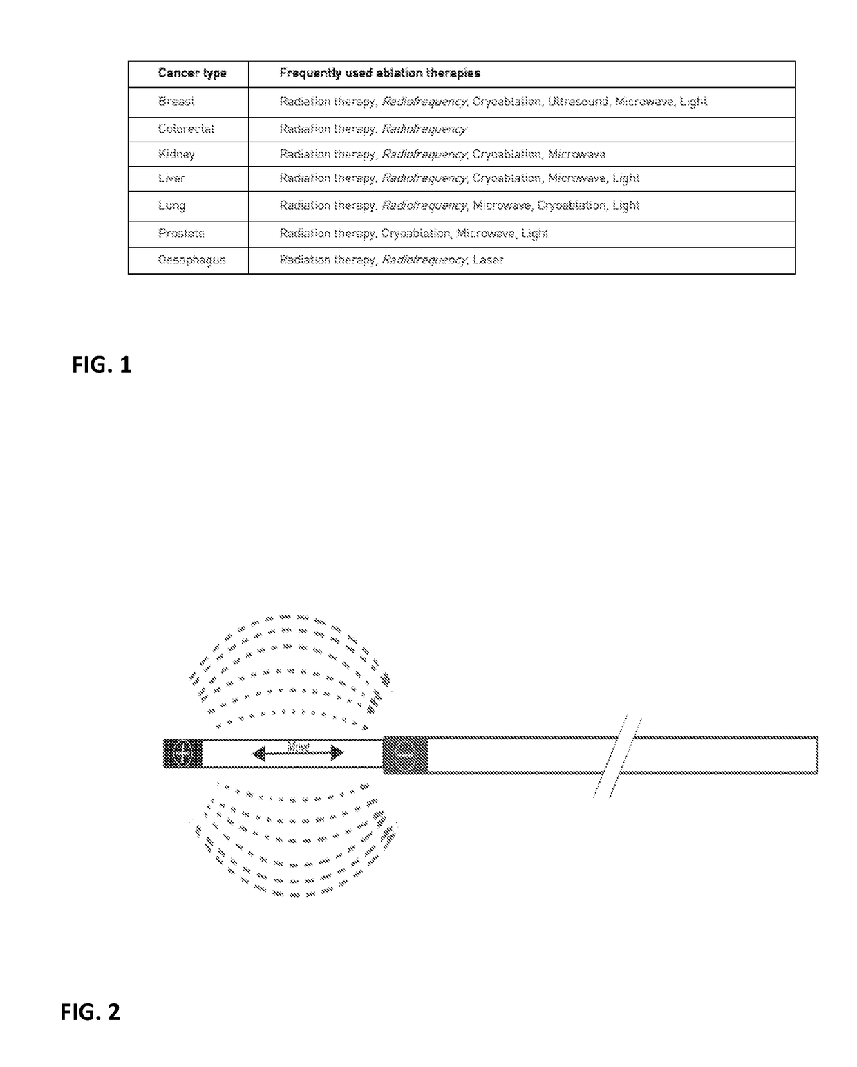 Electromagnetic Tissue Ablation Device