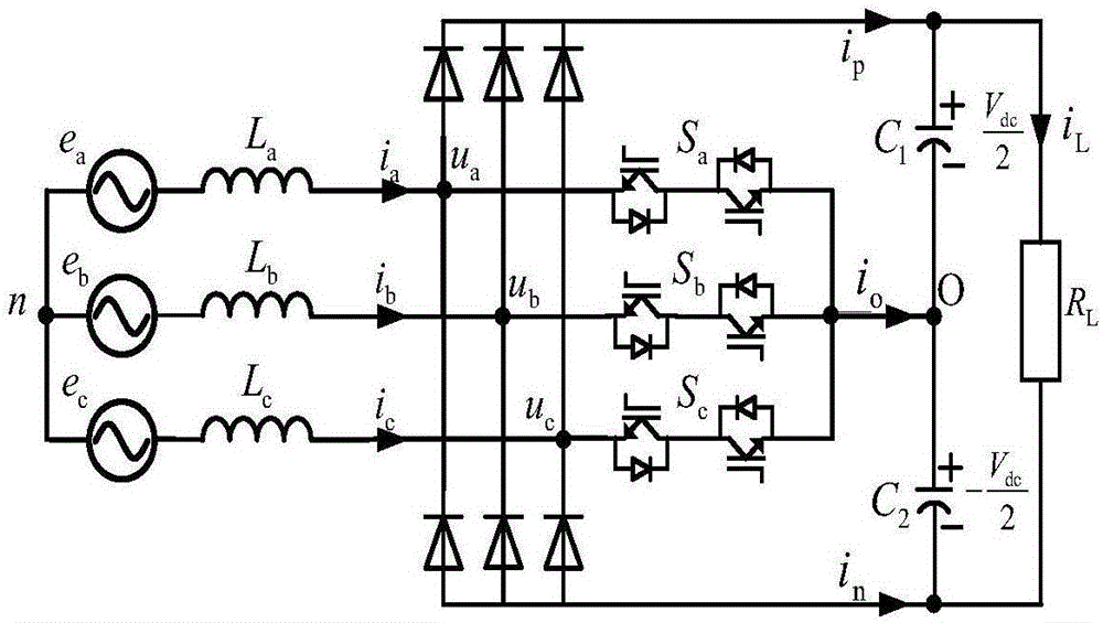 VIENNA rectifier modulation method, controller and system for amending injected zero-sequence component