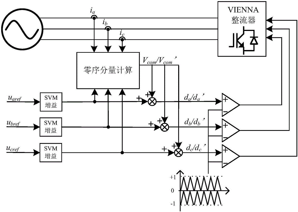 VIENNA rectifier modulation method, controller and system for amending injected zero-sequence component