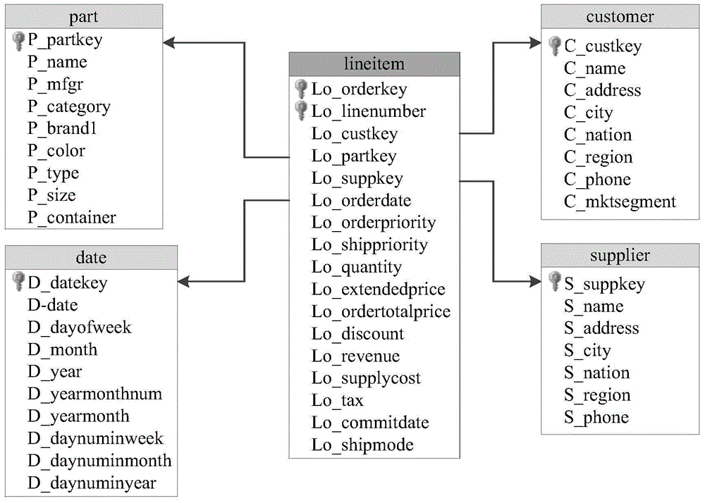 A Method for Optimizing Concurrent Query of Memory Database OLTP&OLAP