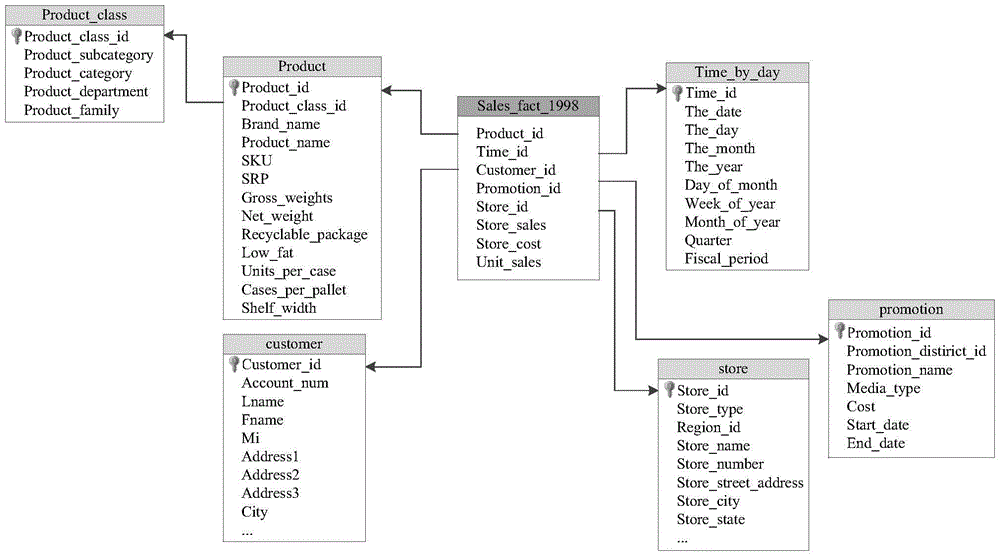 A Method for Optimizing Concurrent Query of Memory Database OLTP&OLAP