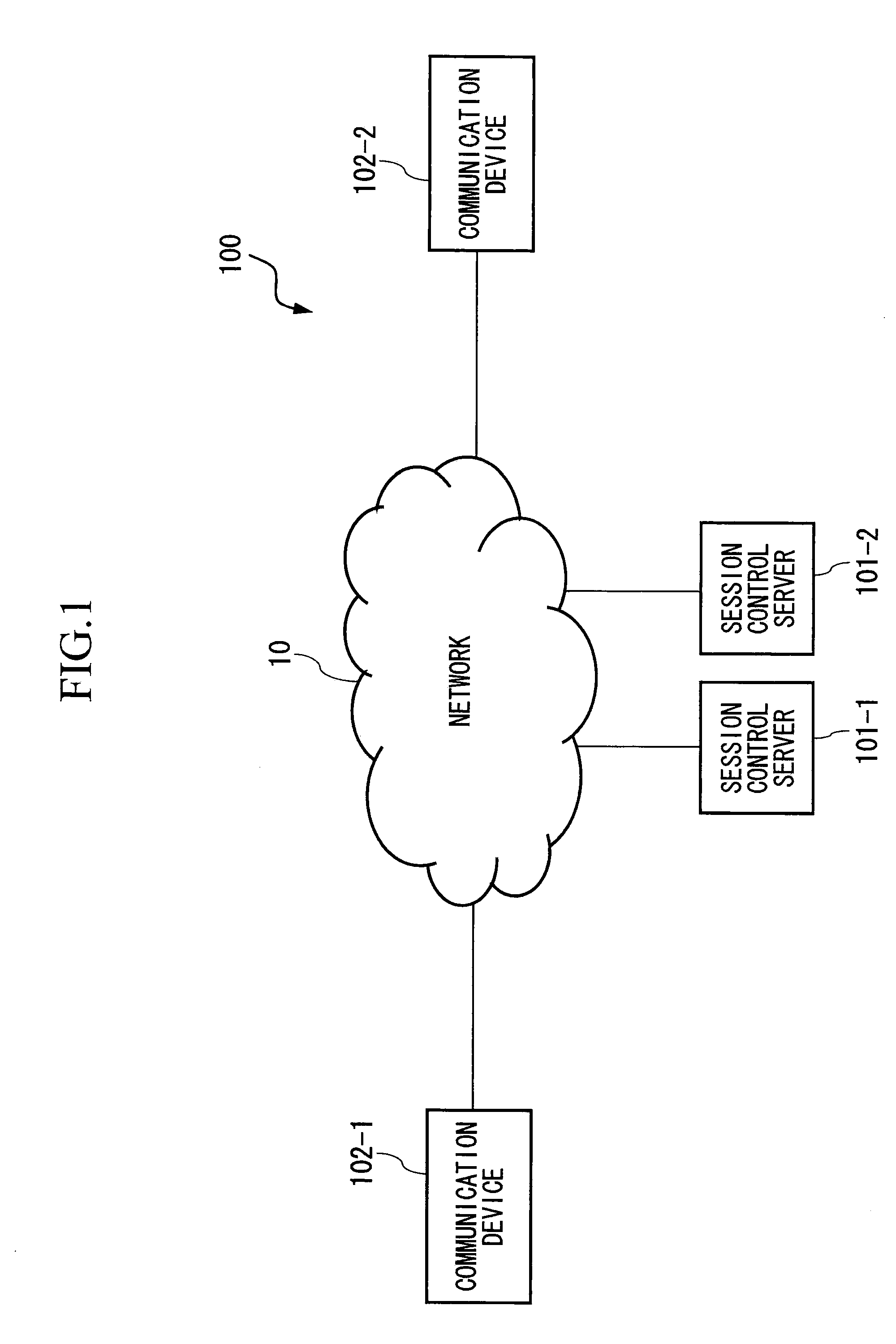 Session control server, communication device, communication system and communication method, and program and recording medium for the same