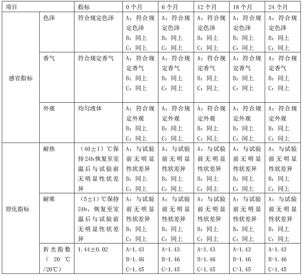 A preservative-free make-up remover composition and preparation method thereof