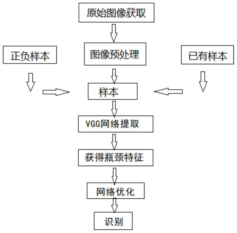 Generator set stator and rotor defect intelligent diagnosis method and device, computer equipment and storage medium