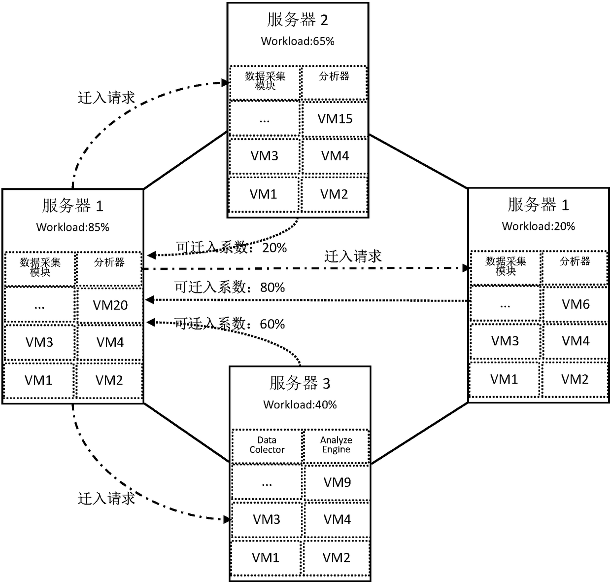 Virtualization management system for no-center architecture, and resource scheduling method thereof