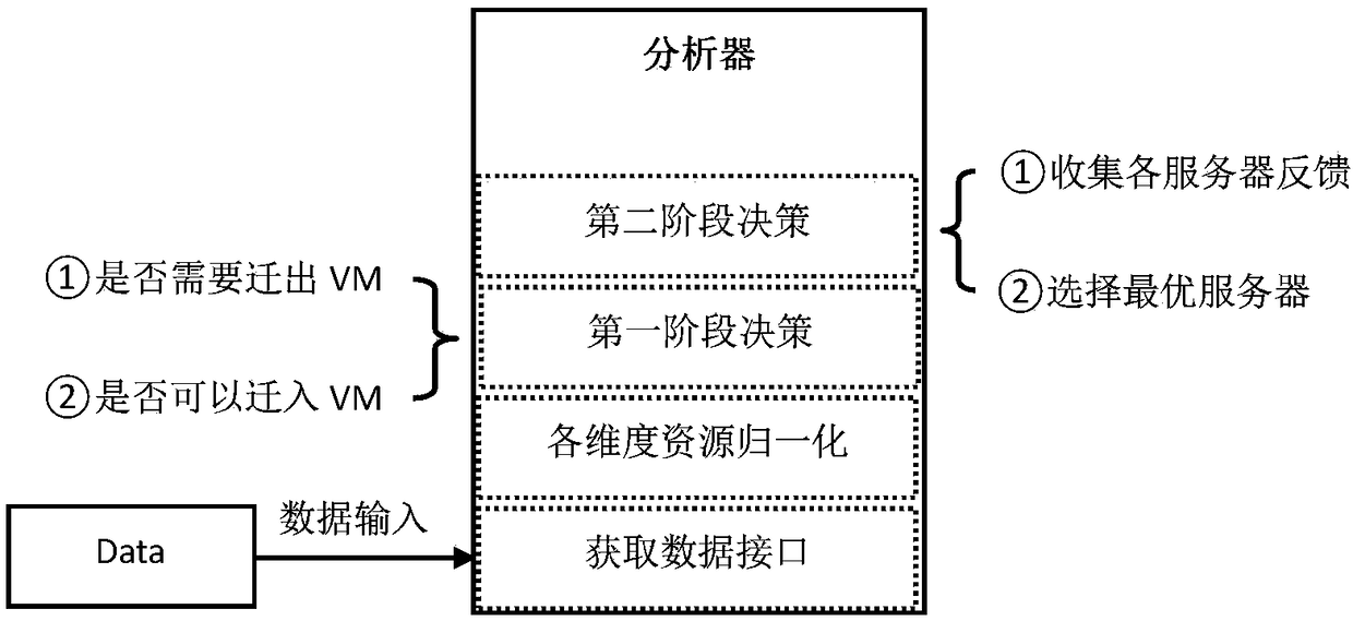 Virtualization management system for no-center architecture, and resource scheduling method thereof