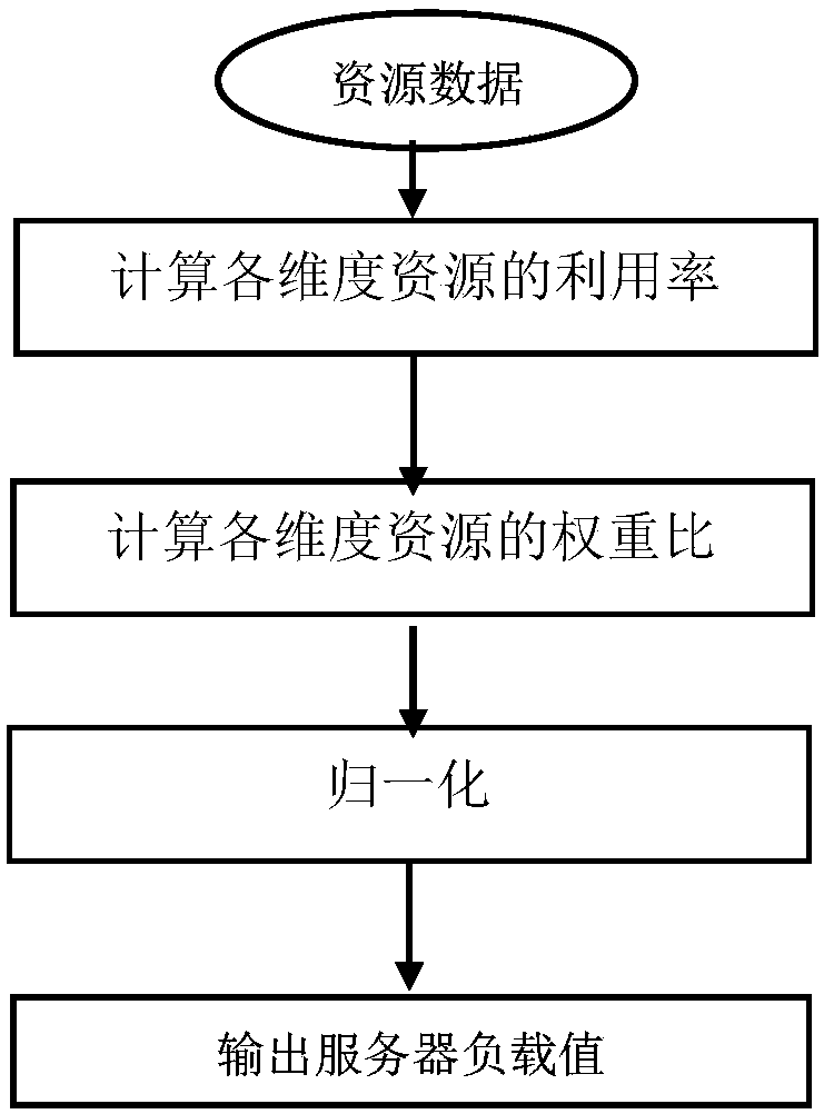 Virtualization management system for no-center architecture, and resource scheduling method thereof