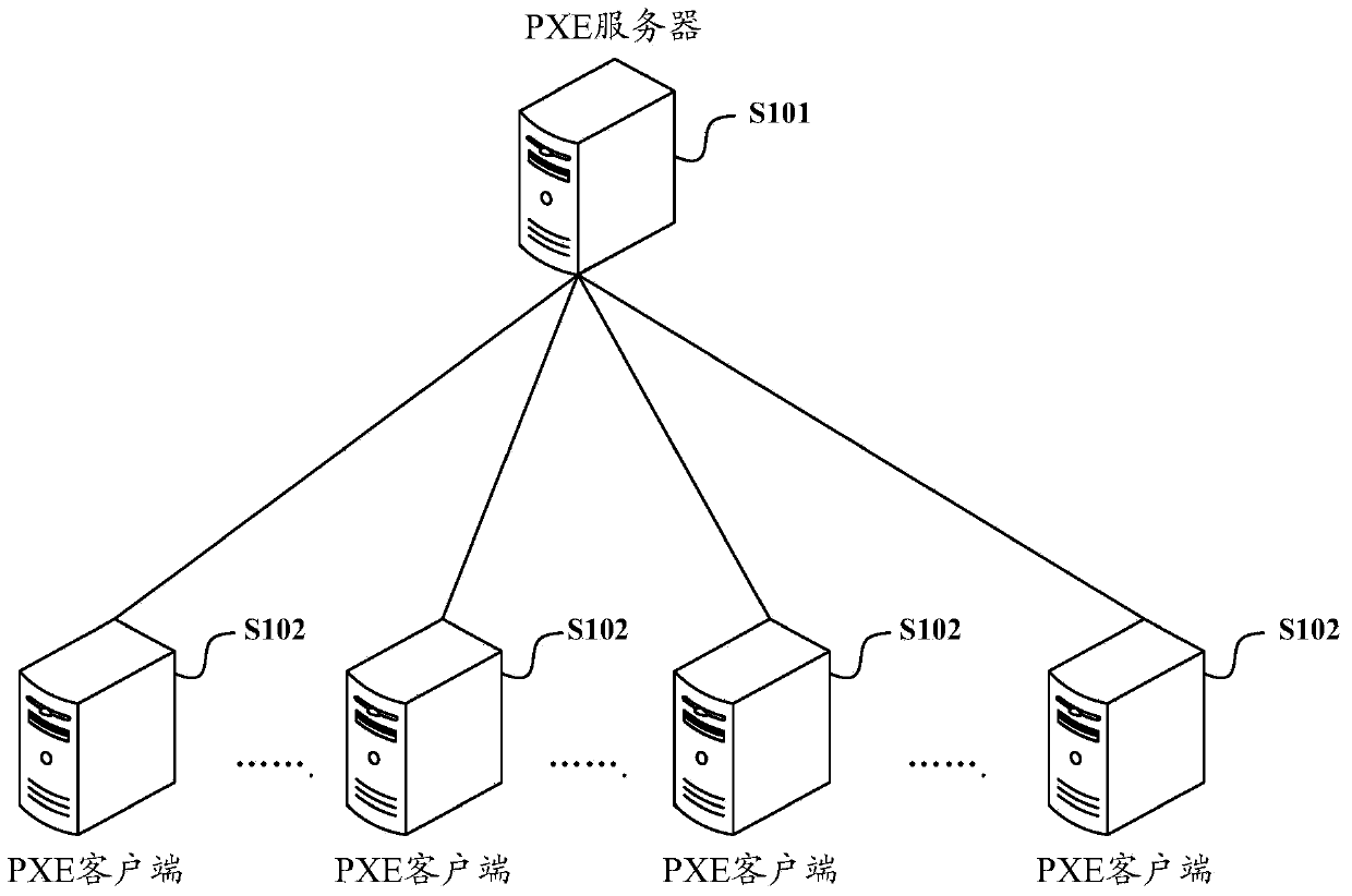 PXE-based RAID automatic configuration method and system