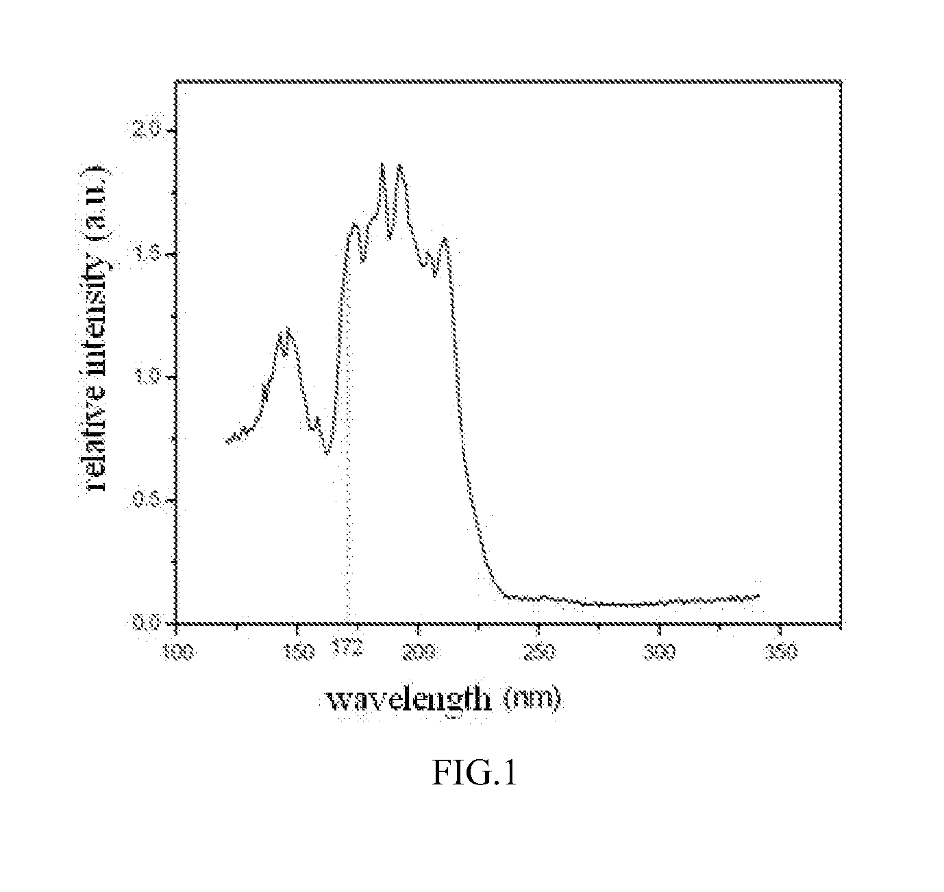 Terbium doped phosphate-based green luminescent material and preparation method thereof