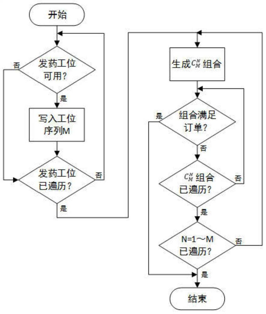 Pharmaceutical logistics rapid drug delivery system and drug delivery method