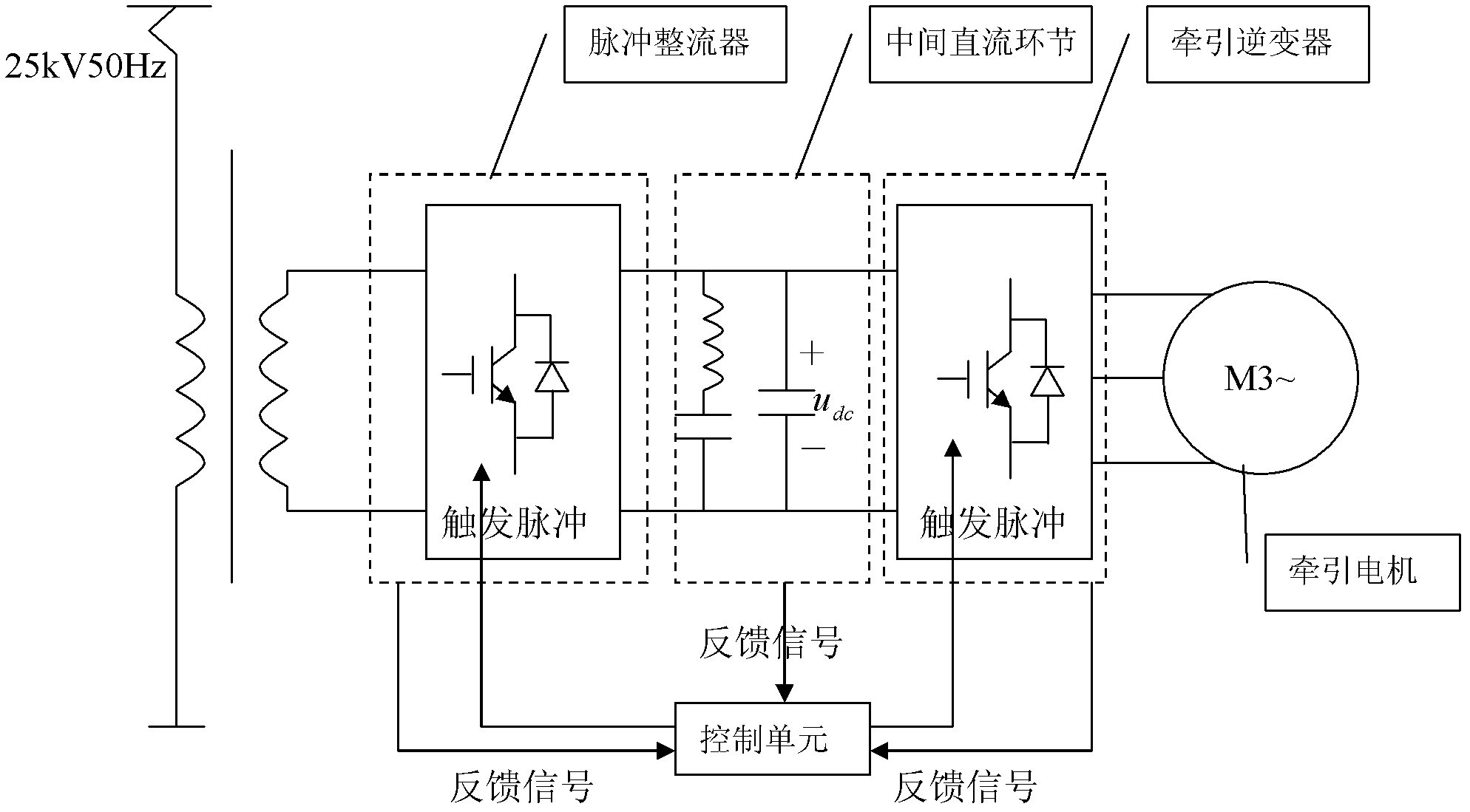 Coasting over-voltage split-phase pulse blocking and pulse unblocking method for alternating-current transmission system