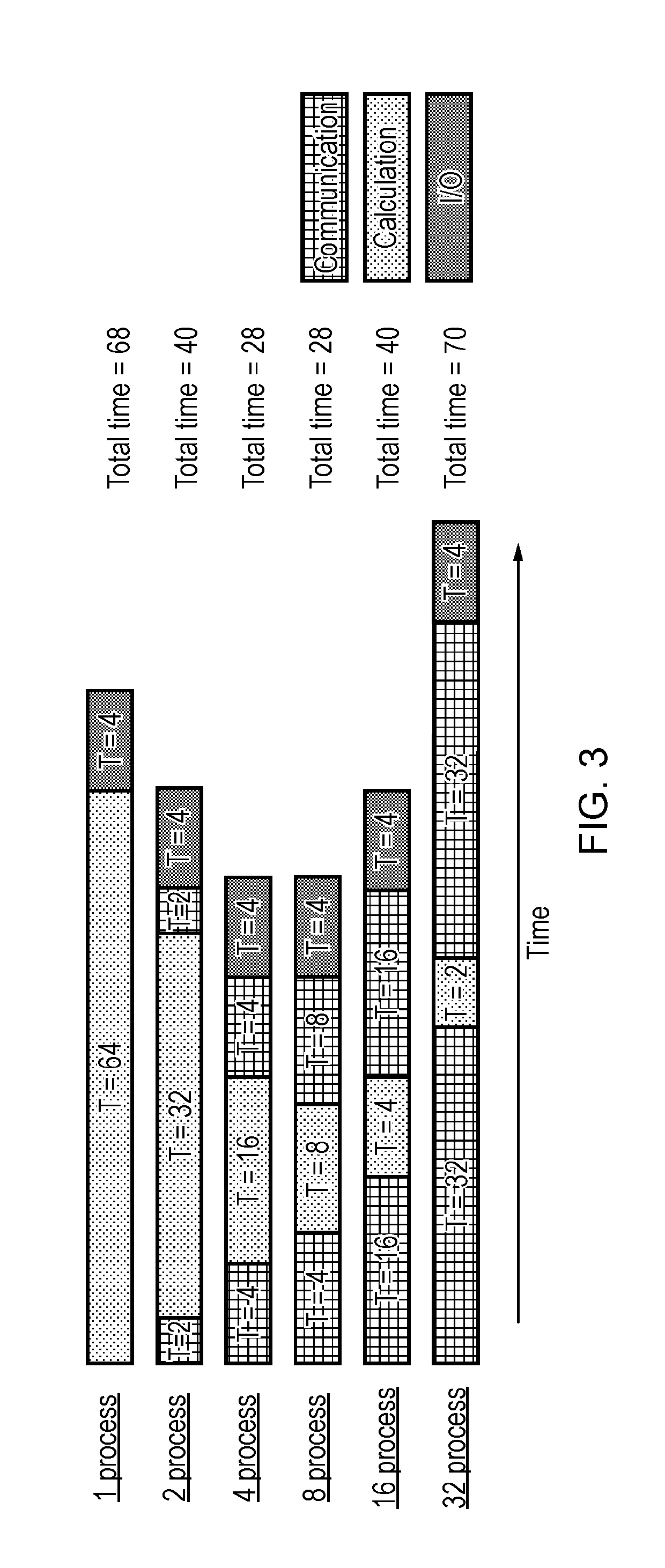 System, controller, method, and program for executing simulation jobs