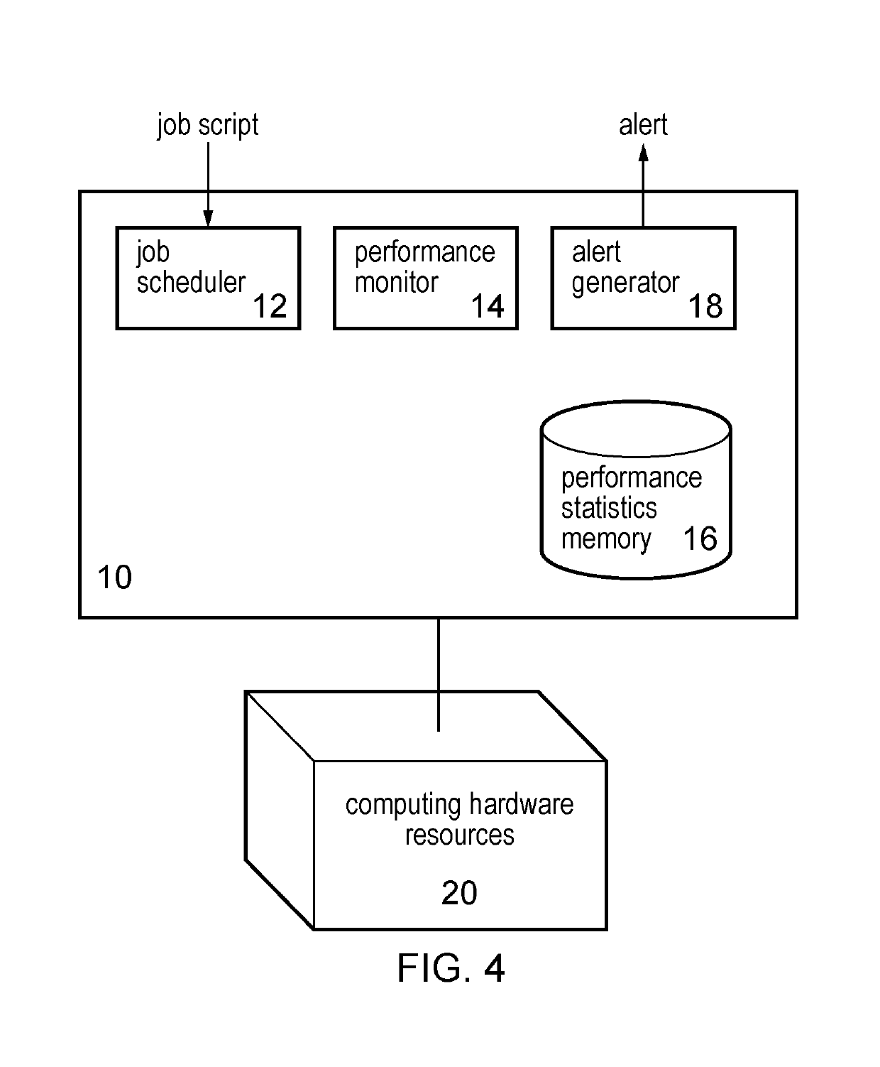 System, controller, method, and program for executing simulation jobs