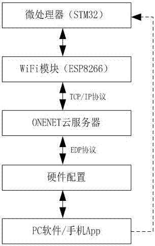 Internet of Things control-based multifunctional solar energy lantern and control method therefor