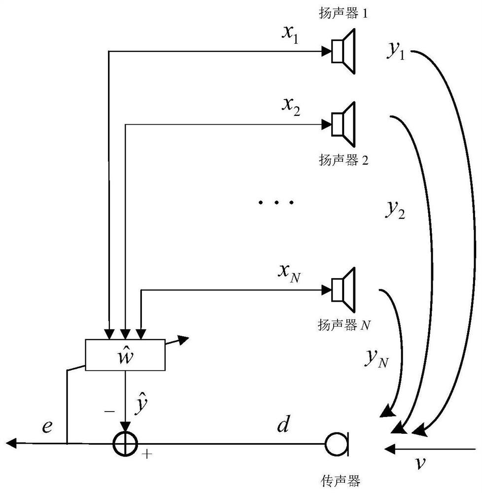 A multi-channel sound reinforcement system and method for adjusting loudspeaker volume