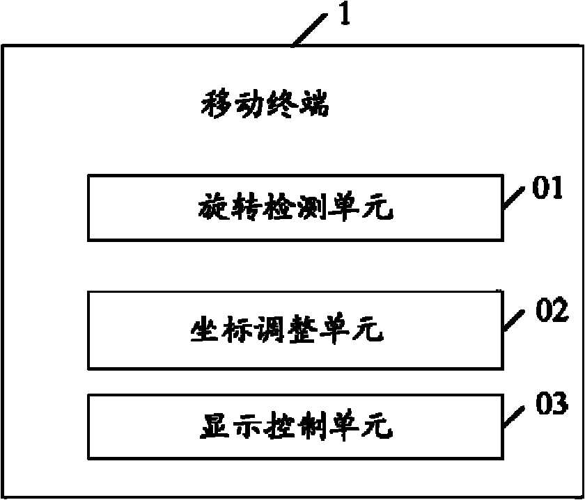 Automatic adjusting system and method for user interface of mobile terminal