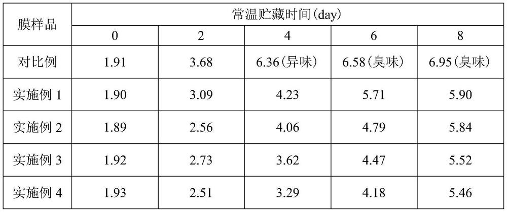 Tea dregs modified oxidized cellulose composite film and its preparation method and application