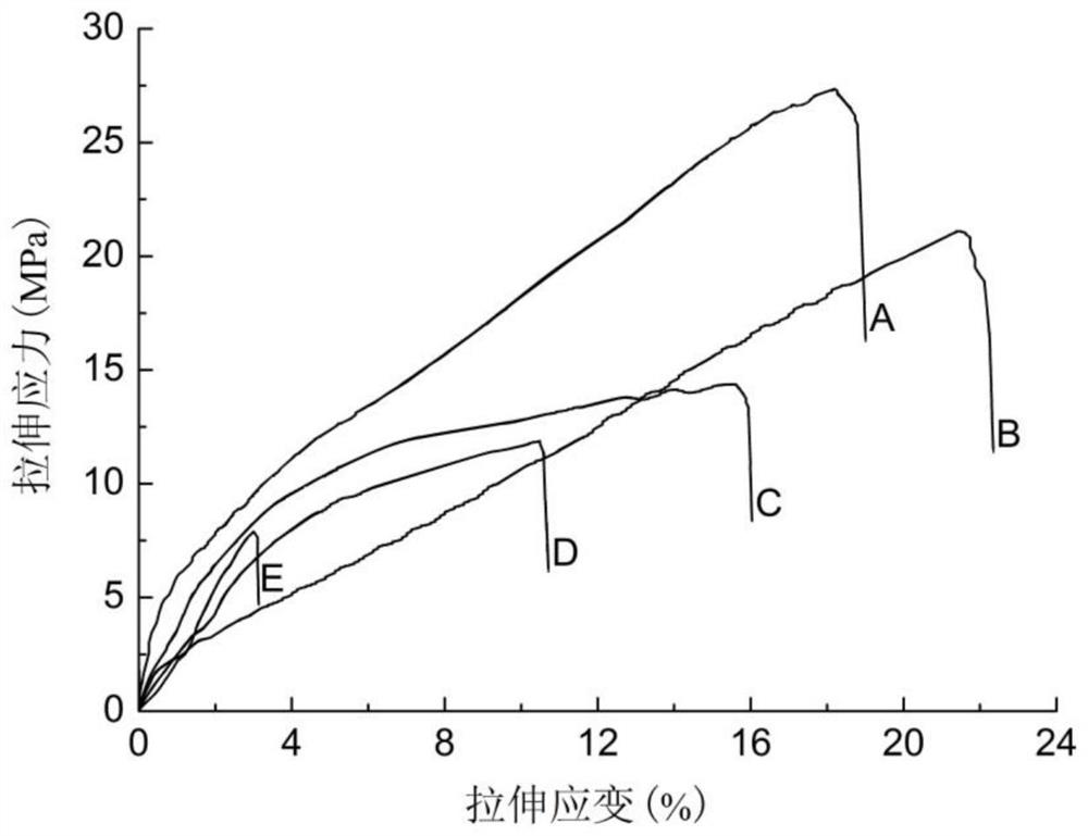 Tea dregs modified oxidized cellulose composite film and its preparation method and application