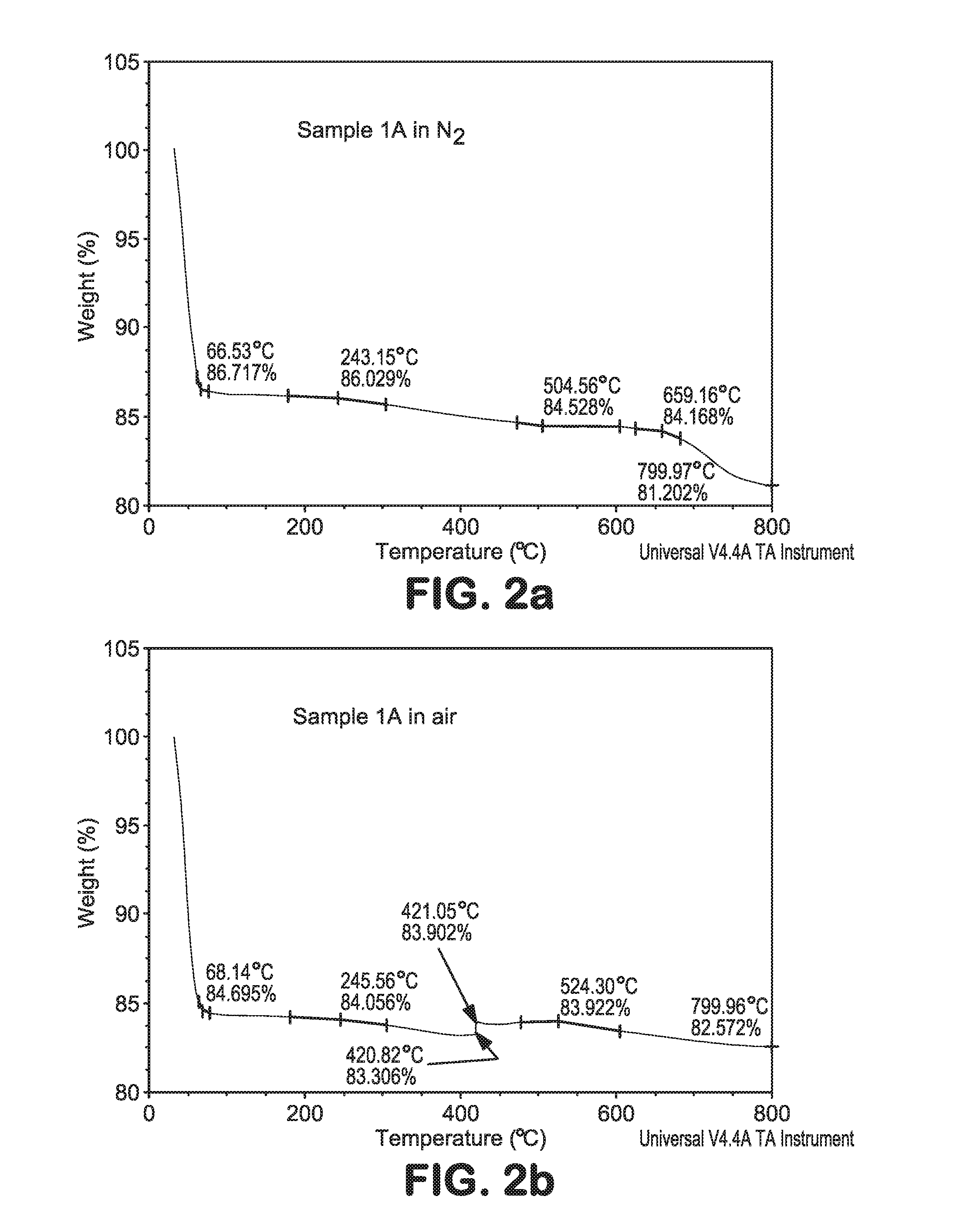 Organosilica materials and uses thereof