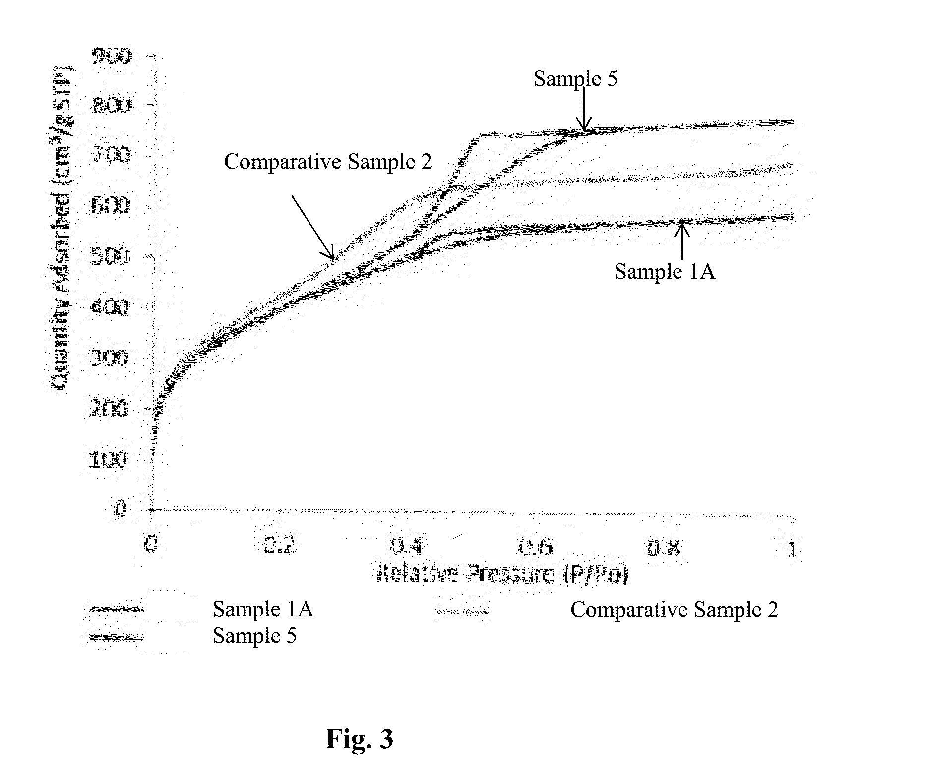 Organosilica materials and uses thereof