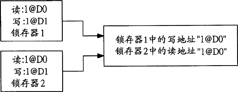 Computer menu editing method for man-computer interface