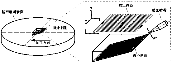 Plane optical element sub surface damage detecting method