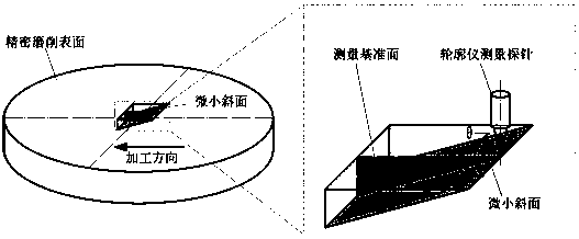 Plane optical element sub surface damage detecting method