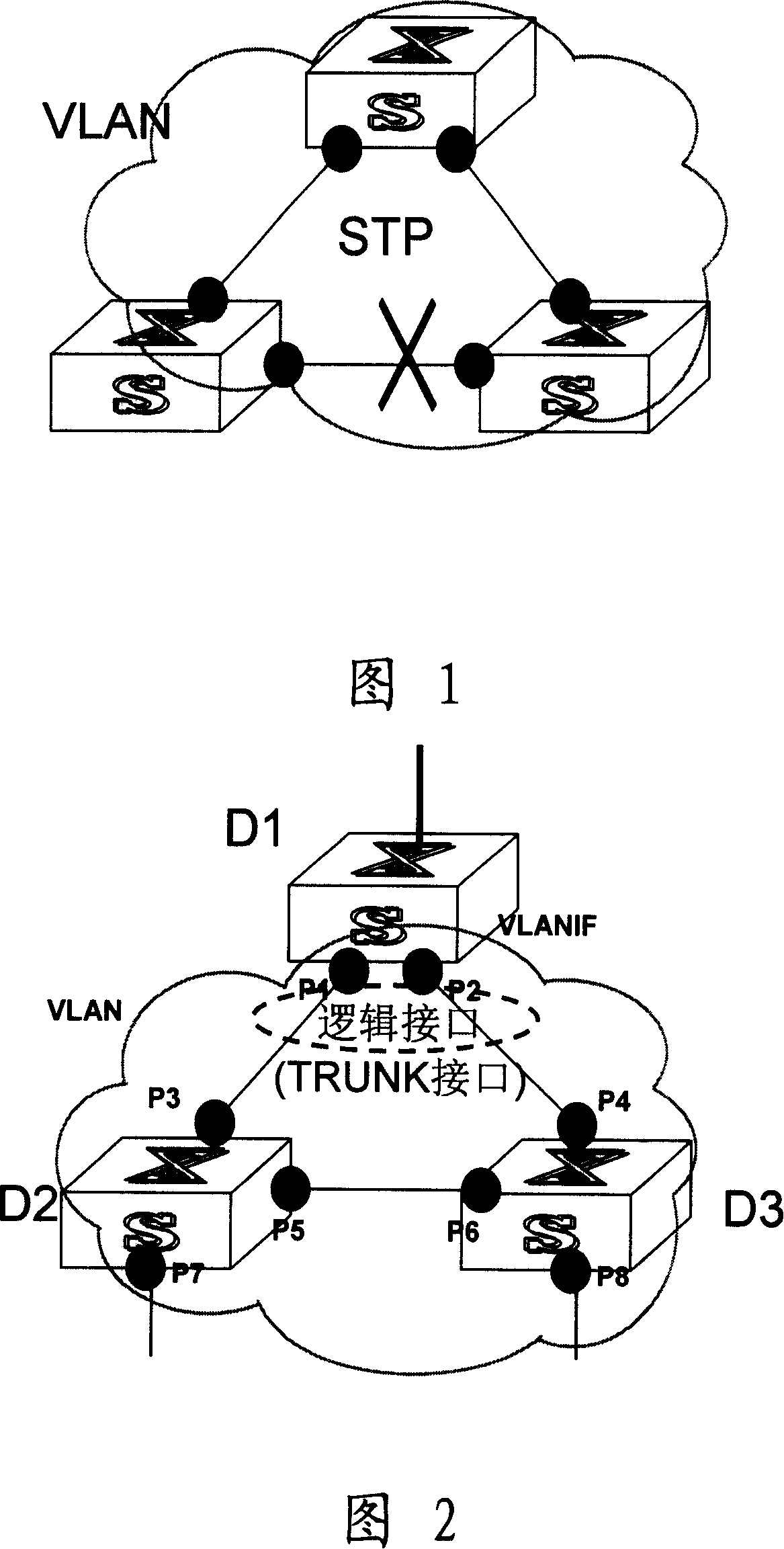Ethernet switching system and equipment