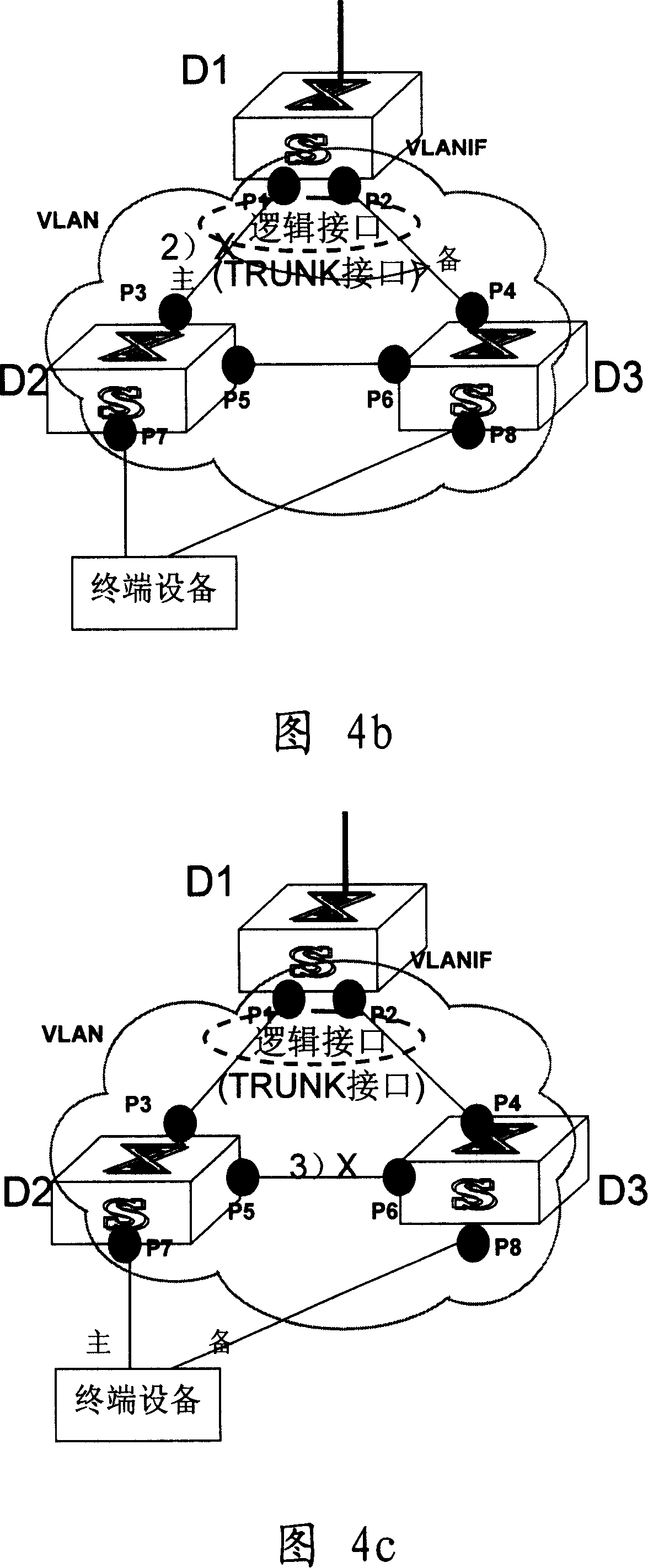 Ethernet switching system and equipment