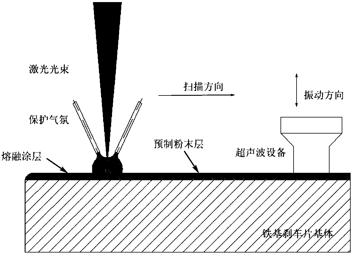 Composite coating material applied to semi-metal iron-based brake pads and preparation method for composite coating material