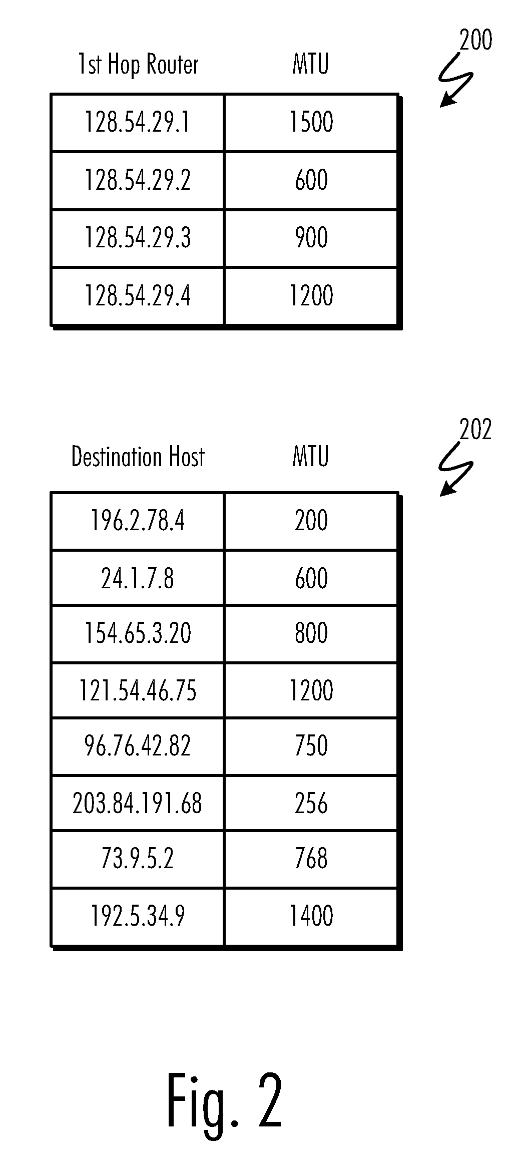 Method and Apparatus for Efficient Path MTU Information Discovery and Storage